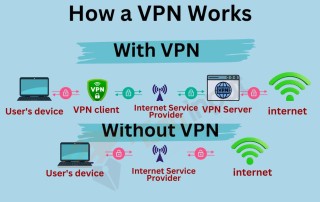 Vpn Works in Egypt