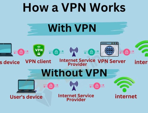 Which Vpn Works in Egypt?