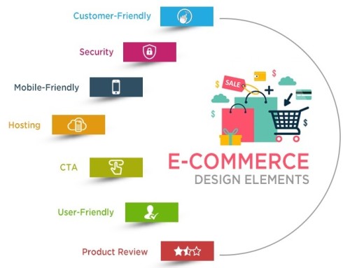 Unique Features of E- Commerce Website Design & Development